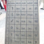 Planeten des indischen Horoskops